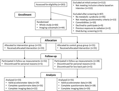 Clinical and physiological advances in sedentary behavior research